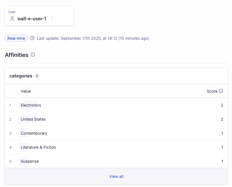 Dashboard interface for inspecting user affinities
