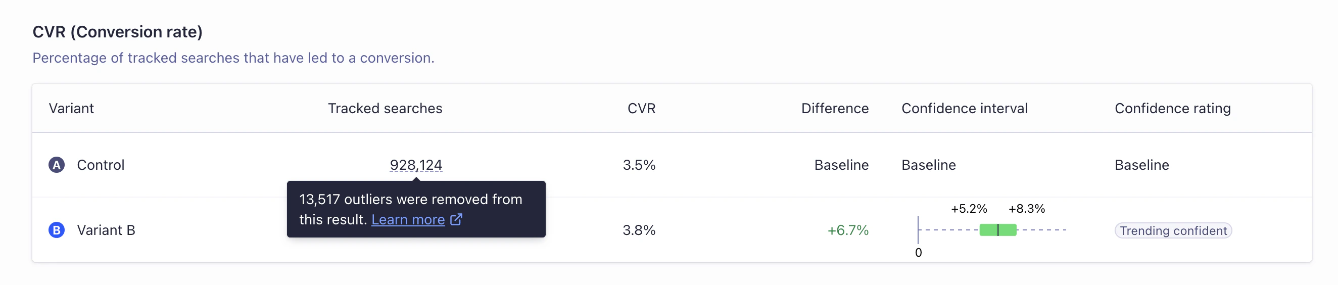 A/B test outlier exclusion