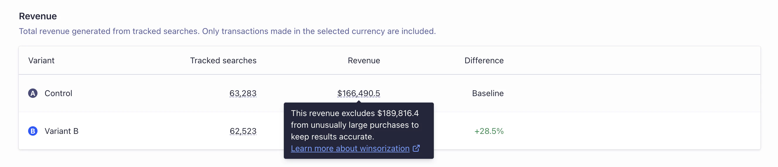 A/B test revenue winsorizing
