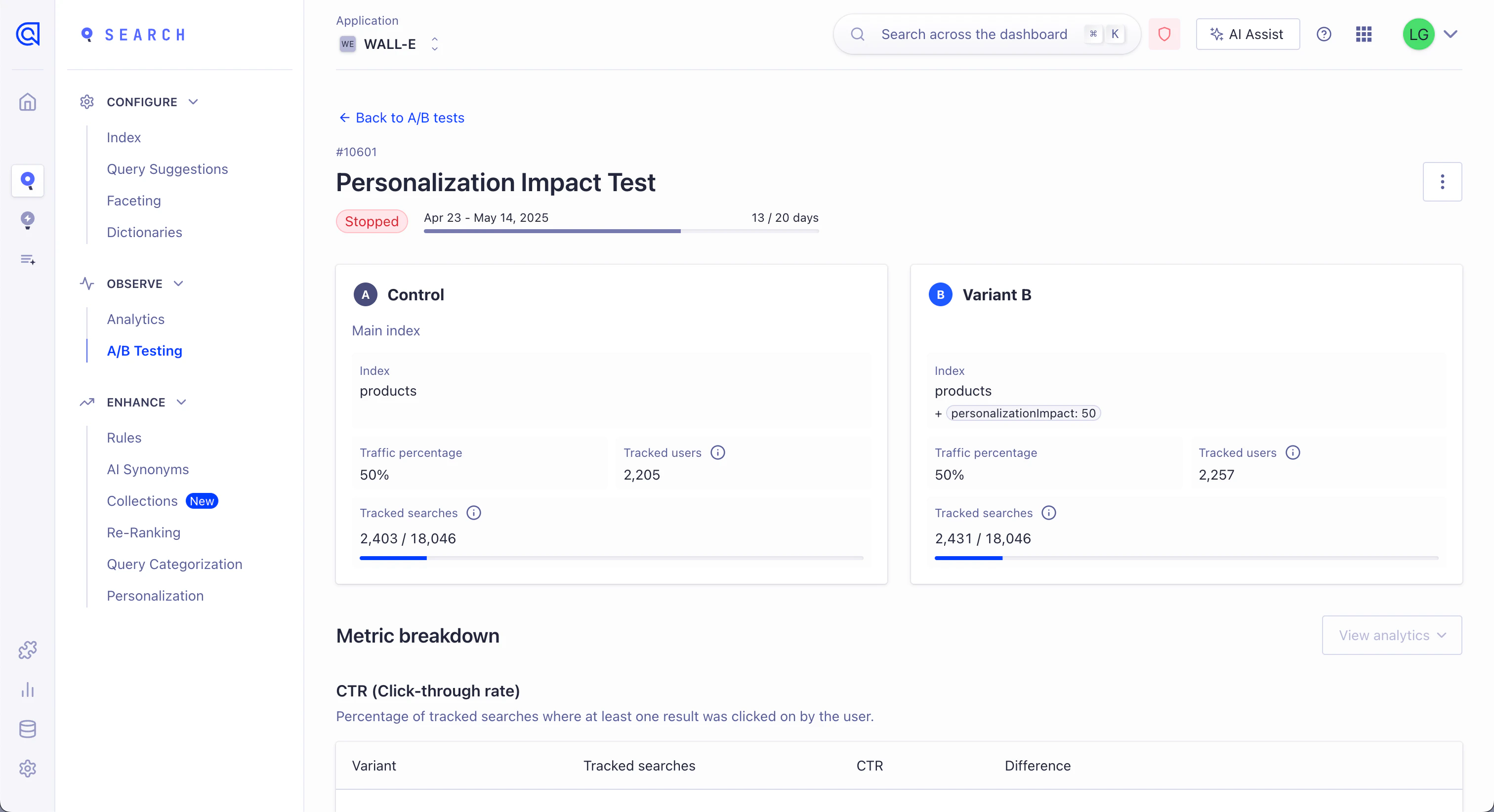 Screenshot of A/B test details page showing 'Personalization Impact Test' with Control and Variant B metrics and CTR breakdown.