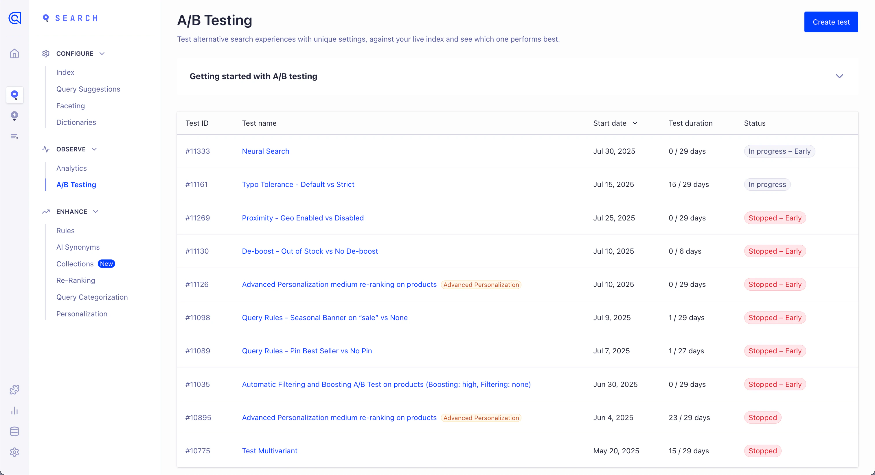Screenshot of the A/B Testing page showing a table of tests with IDs, names, start dates, durations, and statuses, plus a 'Create test' button.