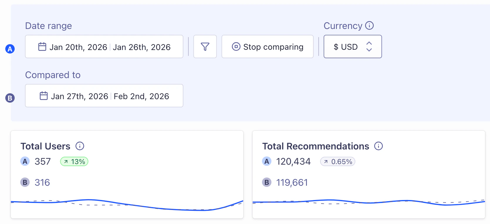 Comparison between two date ranges in the Analytics section in the Algolia dashboard