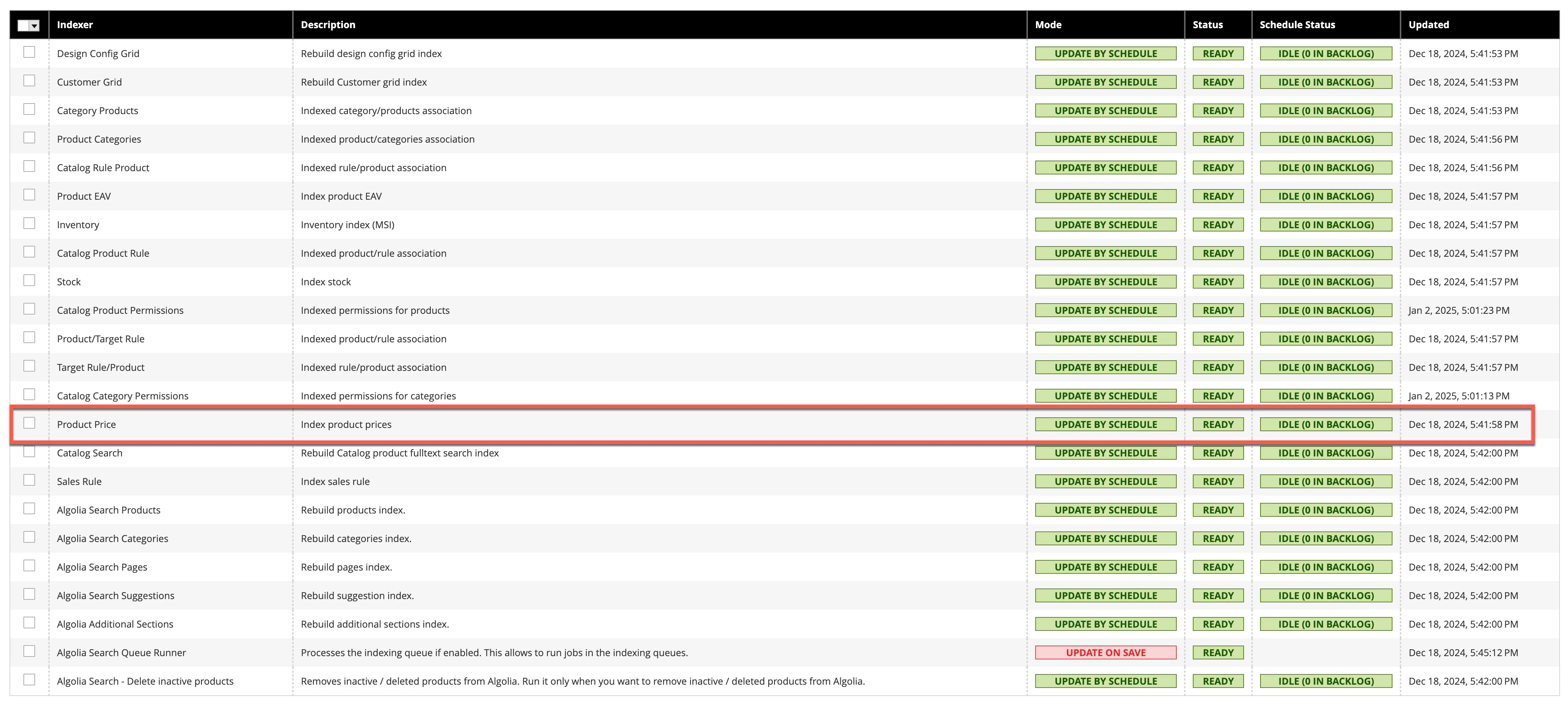 Screenshot of a table showing indexing jobs, with the 'Product Price' row highlighted, showing 'UPDATE BY SCHEDULE', 'READY', 'IDLE (0 IN BACKLOG)', and updated time 'Dec 18, 2024, 5:41:58 PM'.