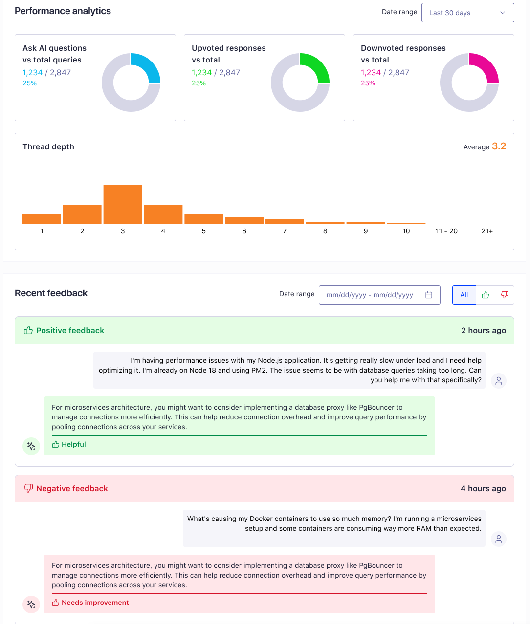 Screenshot of Ask AI performance analytics page in the Algolia dashboard