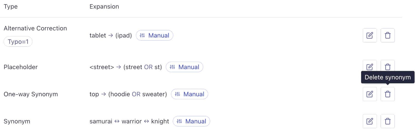 Deleting a single synonym