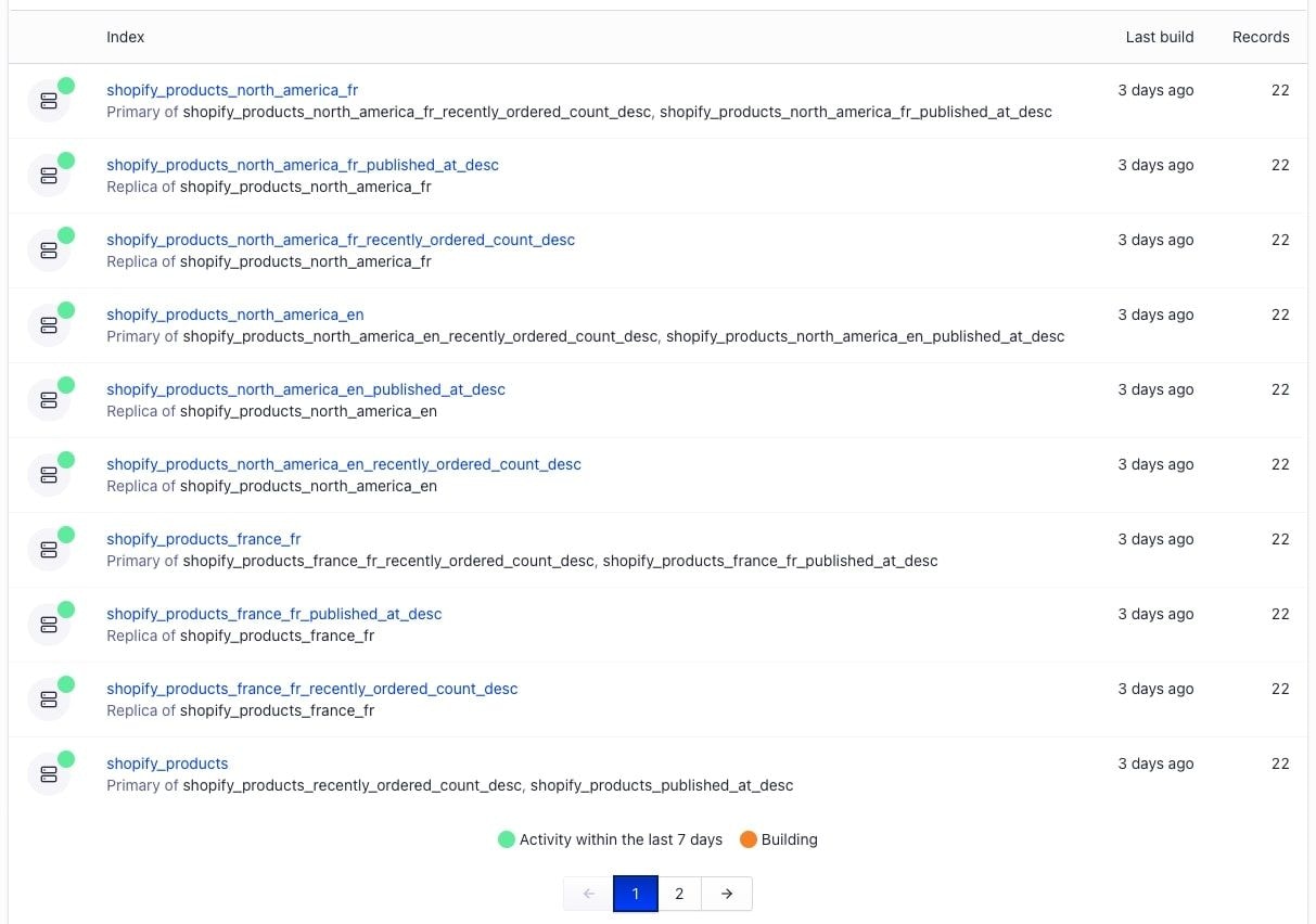 Algolia dashboard index list after markets indexing is enabled