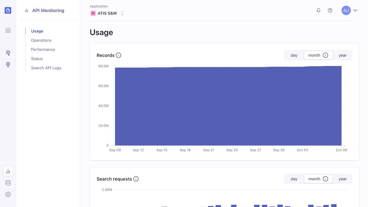 Screenshot of the 'Usage' section in the API Monitoring dashboard, showing a filled area chart for 'Records' with a 'month' time interval selected.