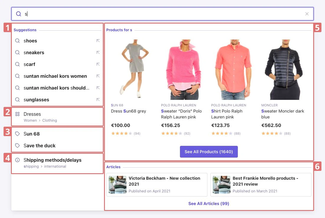 Screenshot of a search interface with suggestions, product results, and articles, numbered for reference.