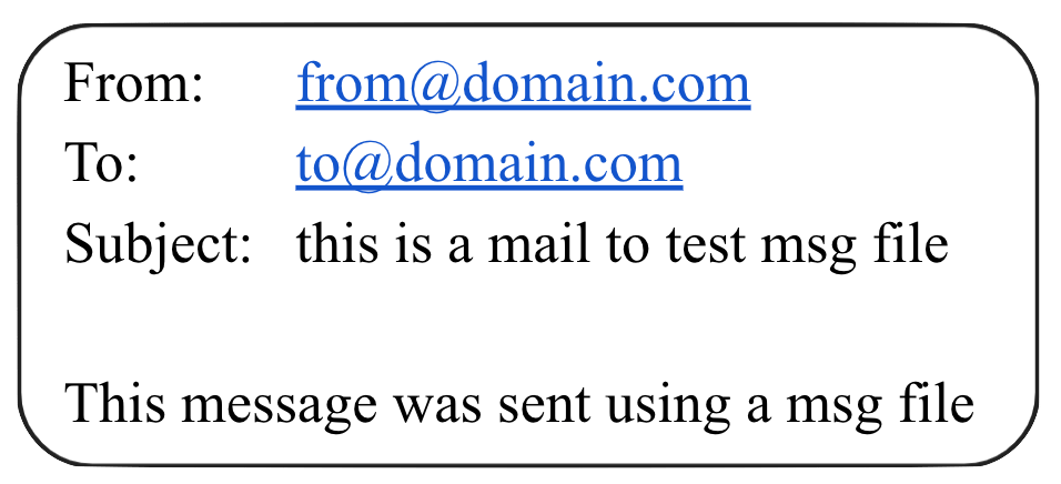 Screenshot of an email with 'From: from@domain.com', 'To: to@domain.com', 'Subject: this is a mail to test message file', and message text.
