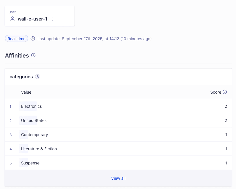 Dashboard interface for inspecting user affinities