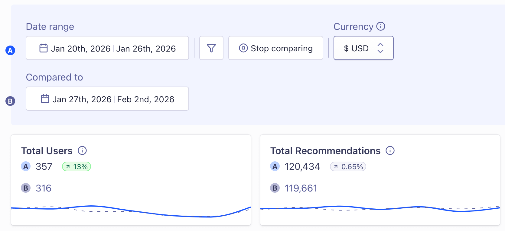 Comparison between two date ranges in the Analytics section in the Algolia dashboard