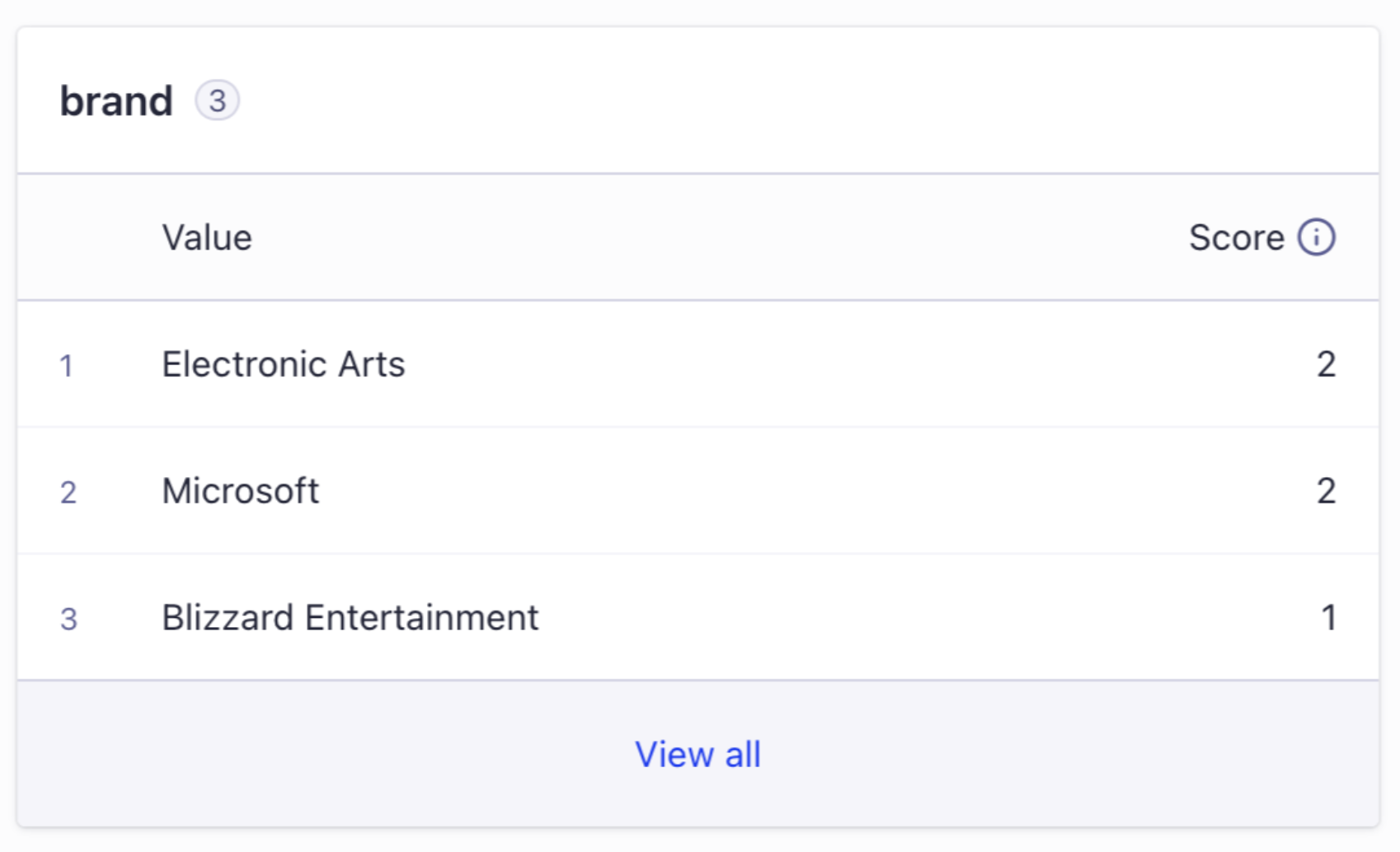 Inspect a user profile - Algolia