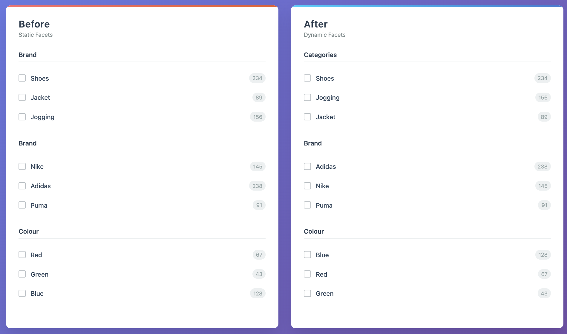 Comparison showing how Dynamic Facets reorders facets and facet values based on usage