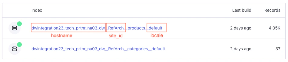 Screenshot of a table showing two indices with labels 'hostname', 'site ID', and 'locale' highlighting their respective values.