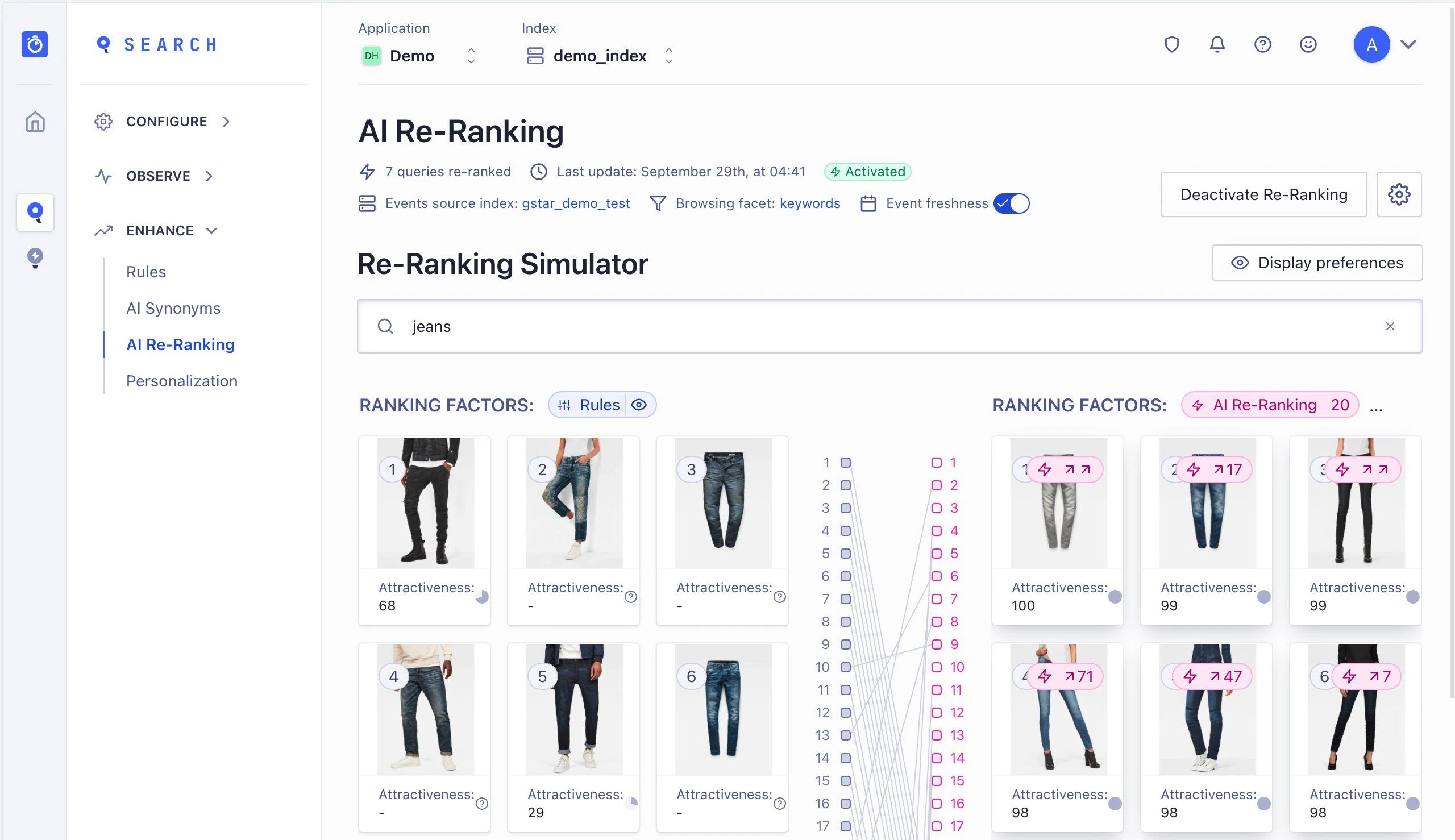 Screenshot of the Dynamic Re-Ranking page showing the 'Re-Ranking Simulator' with two sets of ranked jeans products and their 'Attractiveness' scores.