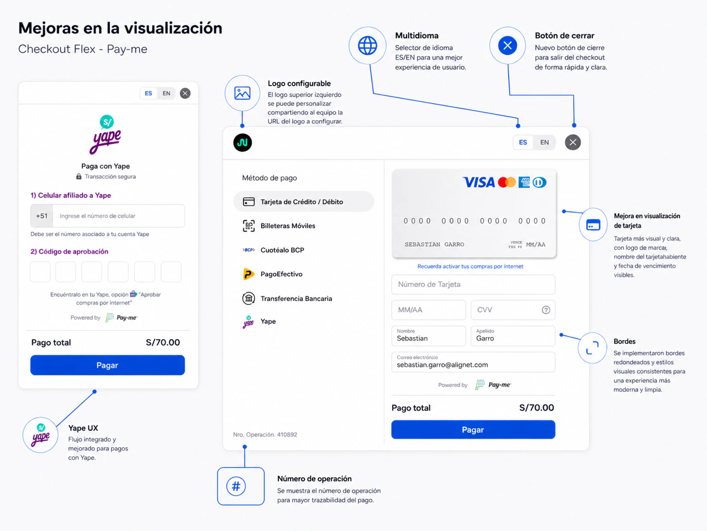 Mejoras en la visualización de Pay-me Flex