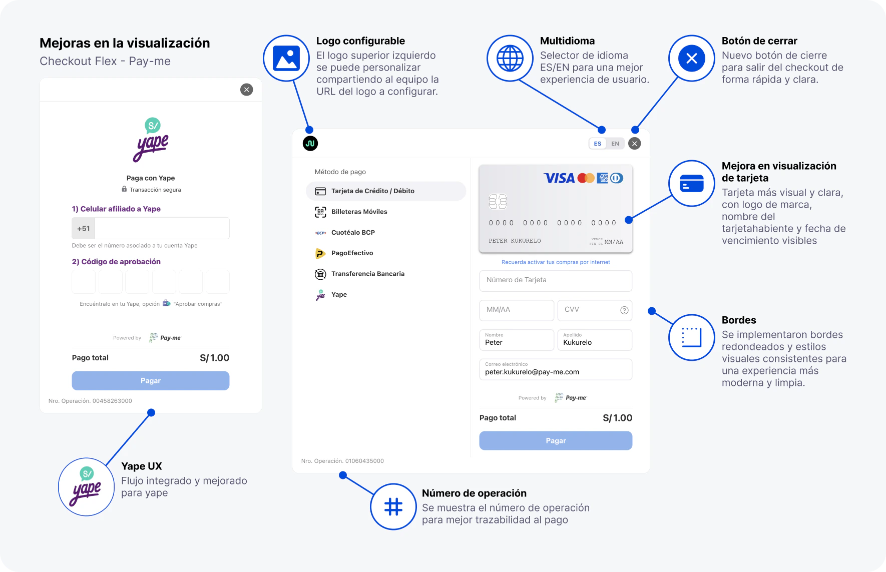 Mejoras en la visualización de Pay-me Flex