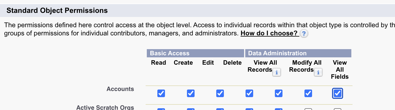 Enable SFDC object permissions