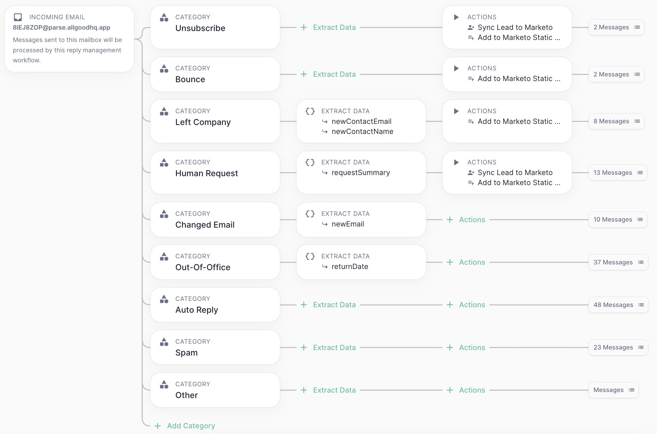 The Categories & Actions configuration page