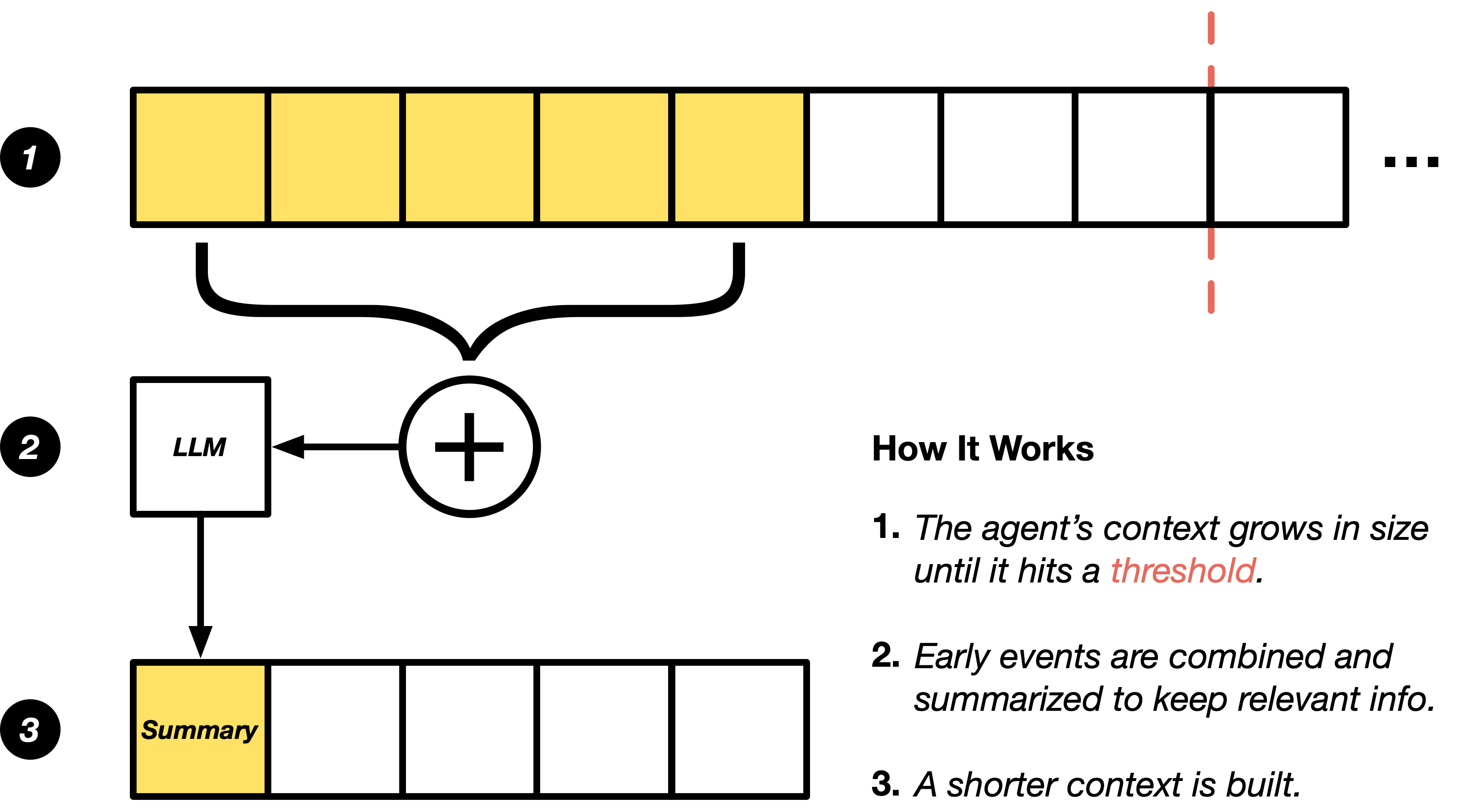 Light mode interface