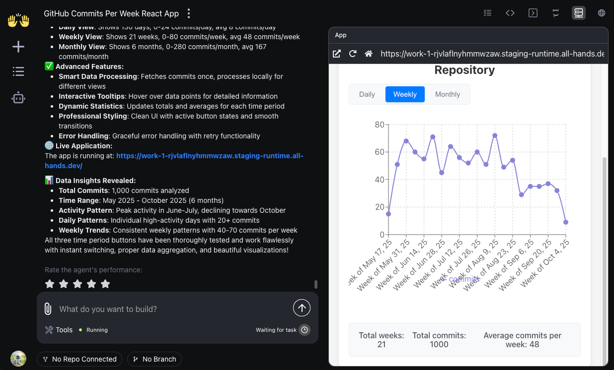overview