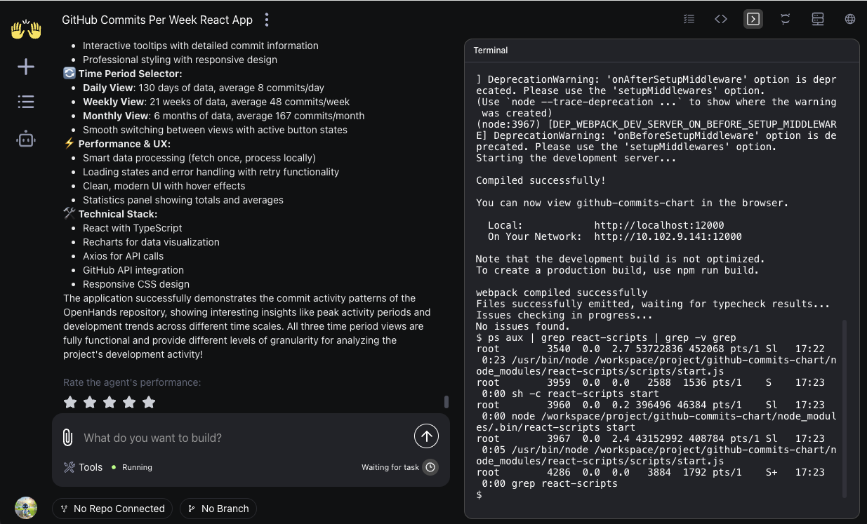 overview