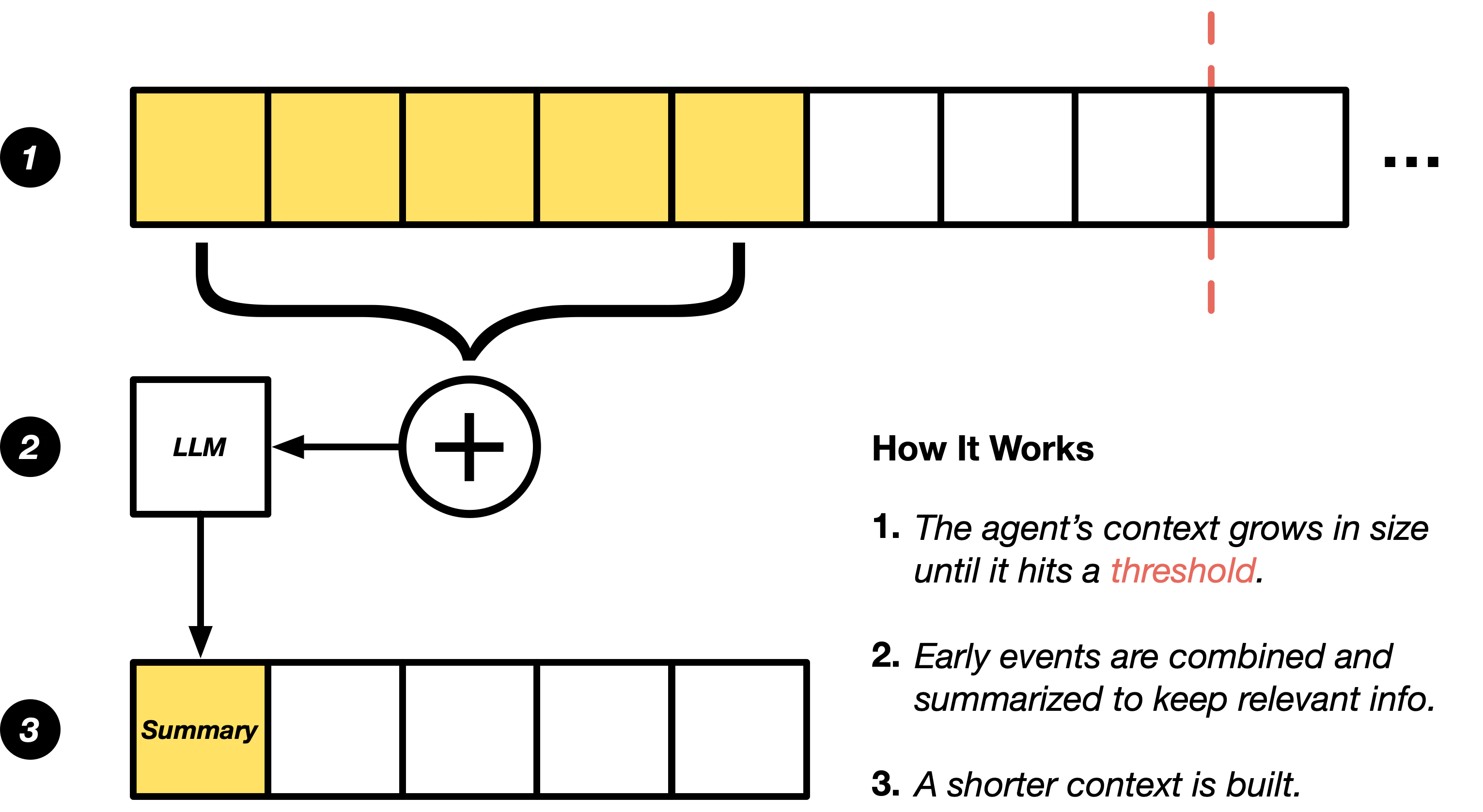 Light mode interface