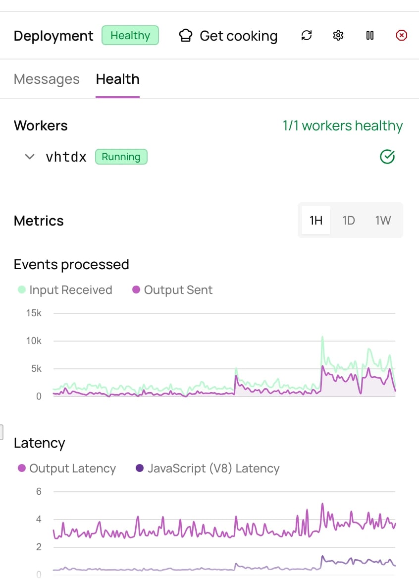 Deployment health with one healthy worker, events processed and latency charts
