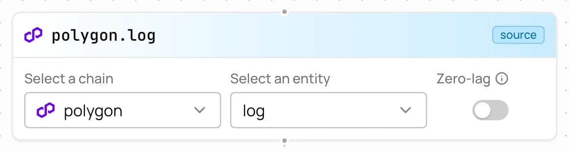 Beam source set to the polygon chain and log entity