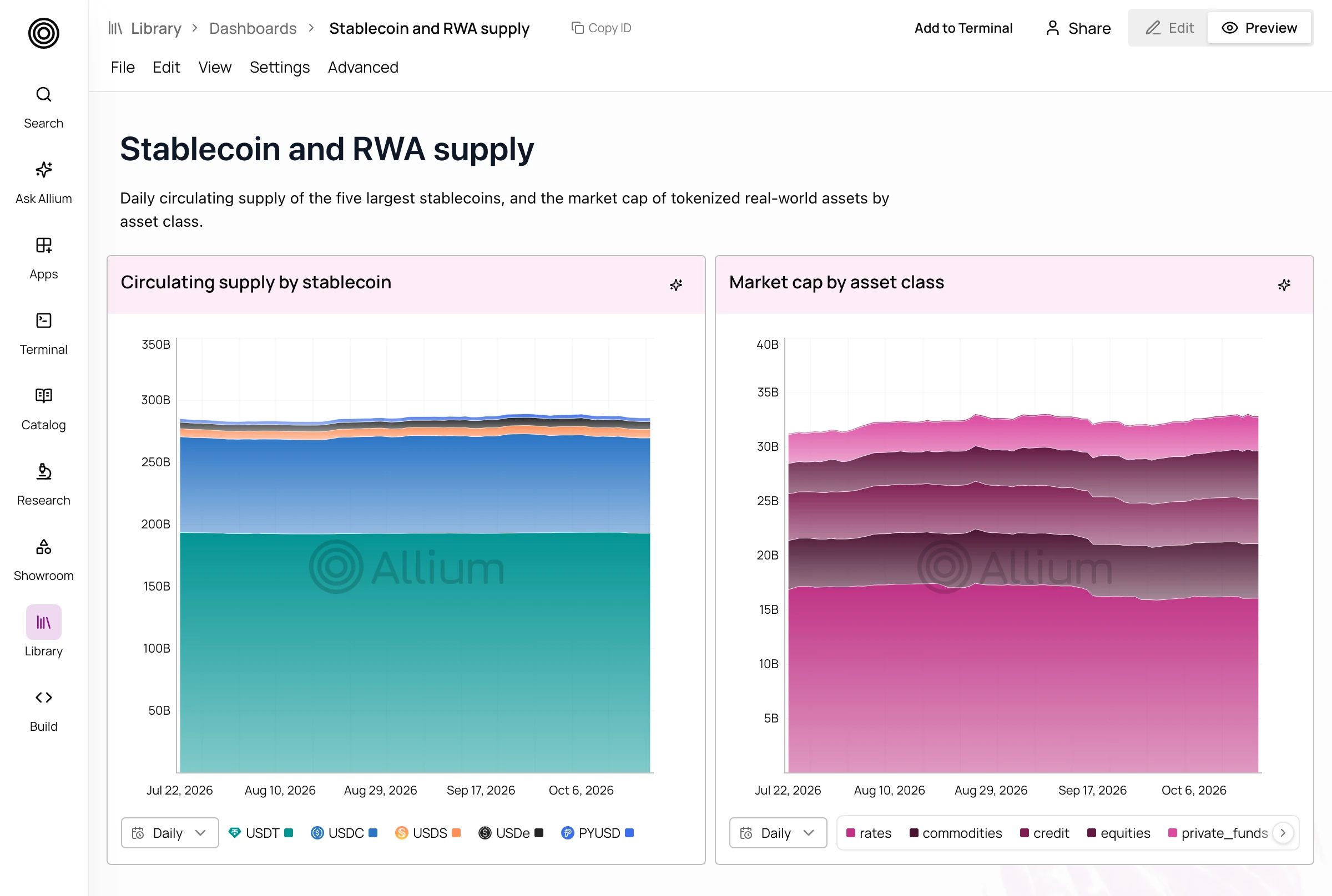 Dashboard with a short description, a stacked area chart of stablecoin circulating supply and a stacked area chart of RWA market cap by asset class