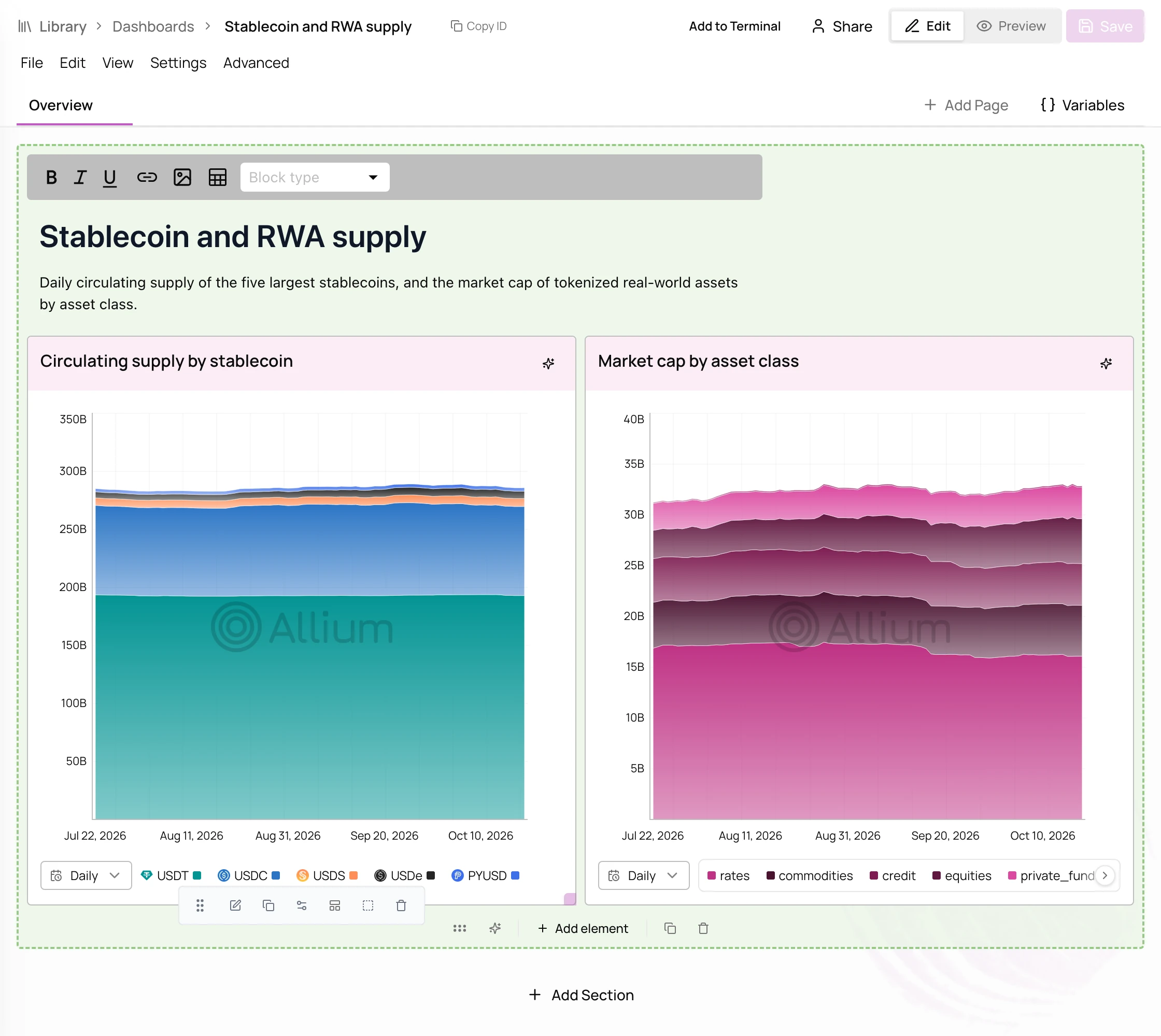 Dashboard in edit mode with a text element, two chart elements, an element toolbar, and Add element and Add Section