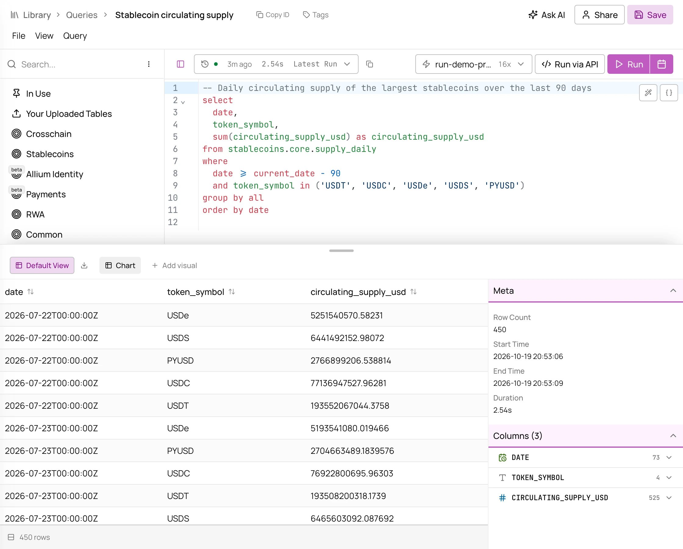 Query editor with the stablecoin supply SQL and a results table of date, token symbol and circulating supply