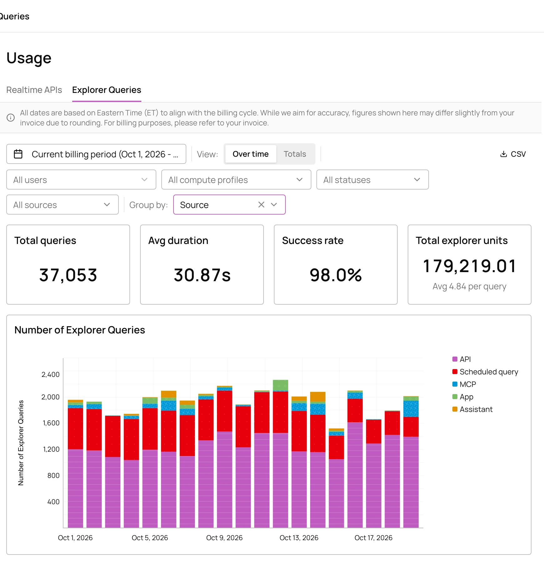 Explorer Queries usage with totals and queries per day grouped by source