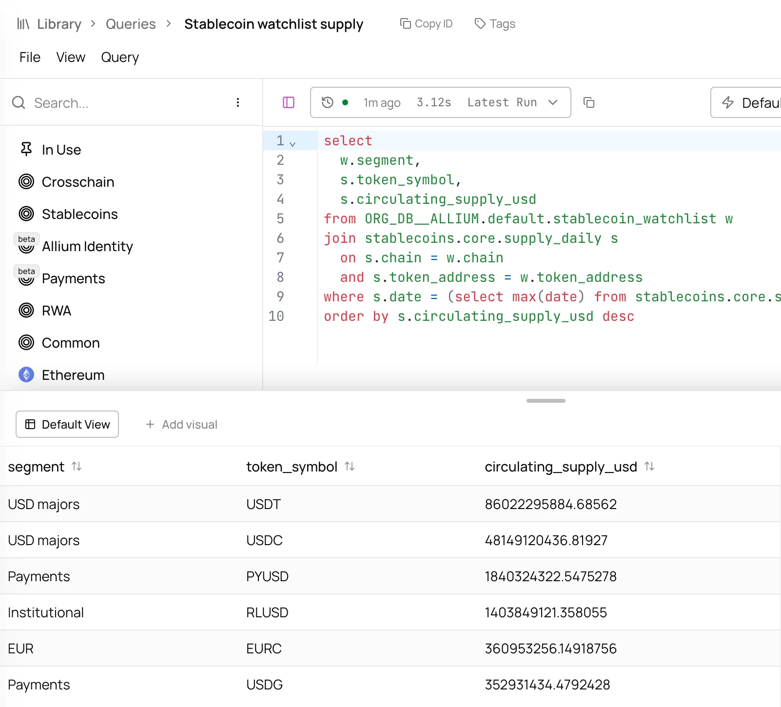 Query joining stablecoin_watchlist with stablecoins.core.supply_daily, returning six rows from USDT to USDG