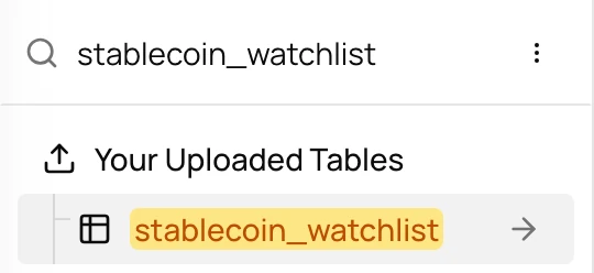 Query editor schema browser listing stablecoin_watchlist under Your Uploaded Tables