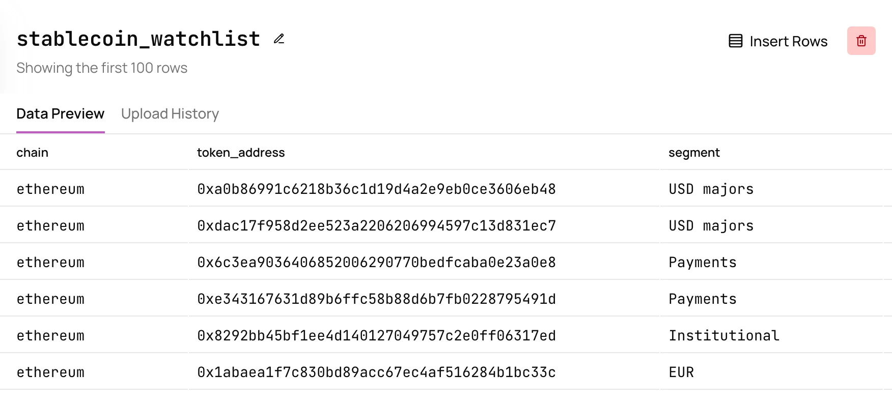 Preview of the stablecoin_watchlist table with chain, token_address and segment columns
