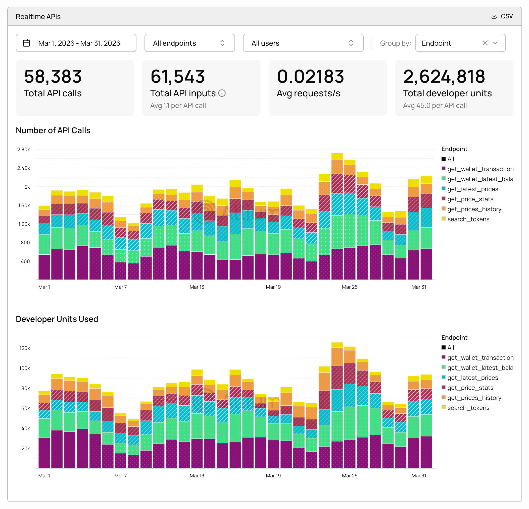 Settings → Usage — Realtime APIs
