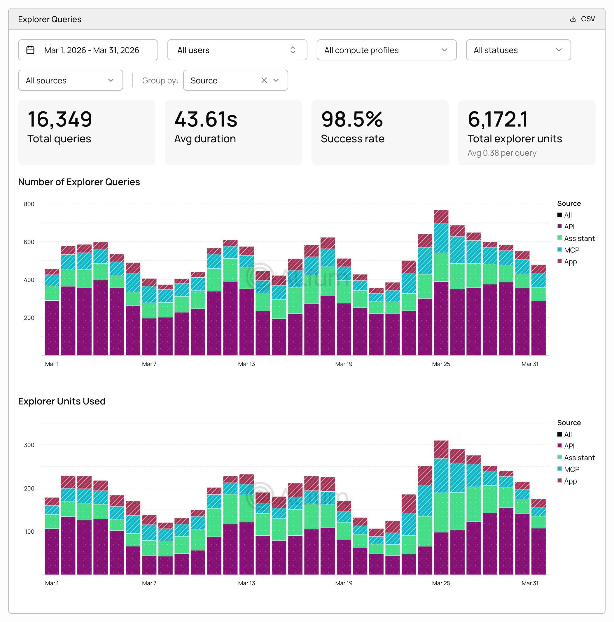 Settings → Usage — Explorer queries
