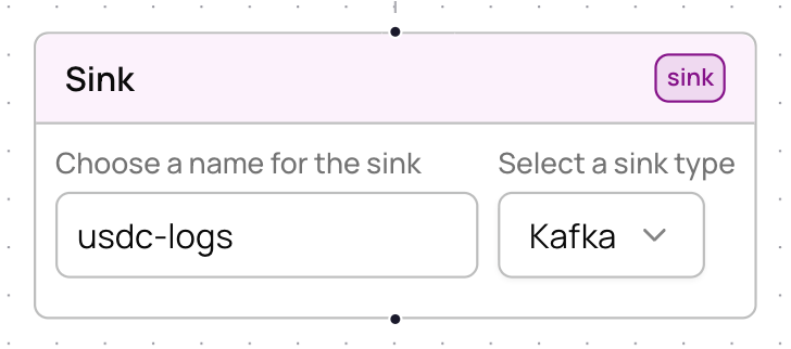 Beam Kafka sink configuration