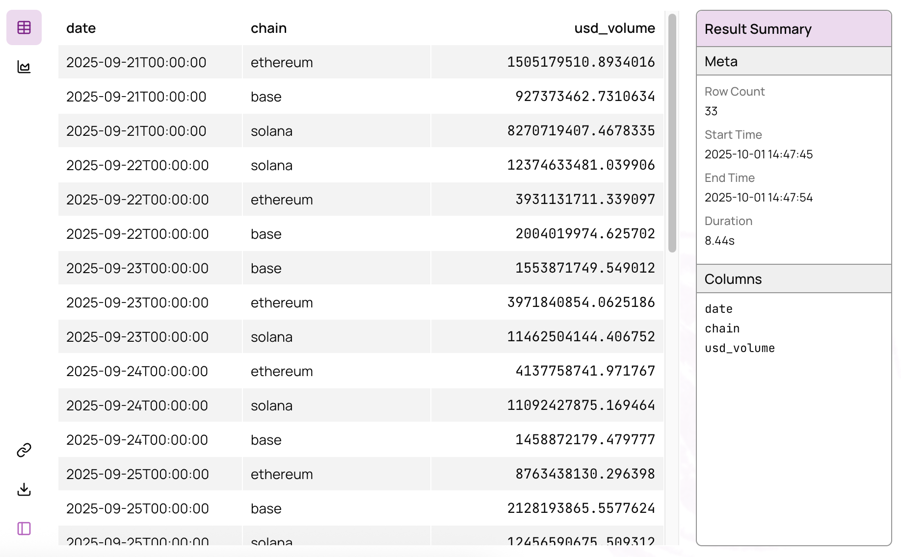 Query results table