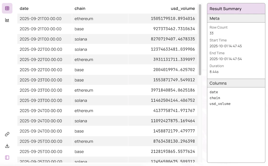 Run a basic query - Allium Documentation Hub