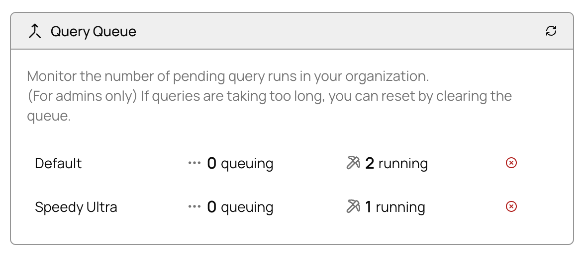 Queue monitoring