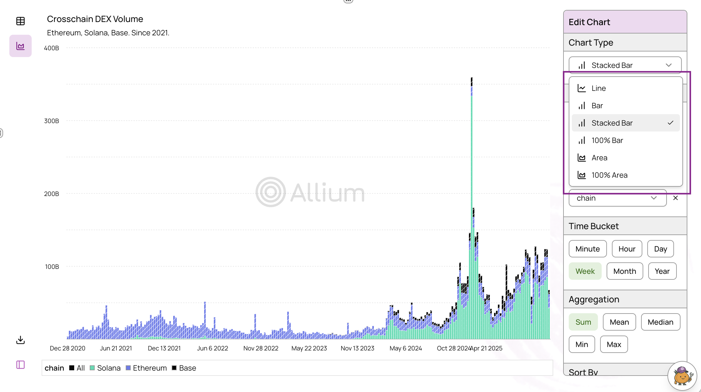 Chart visualization options