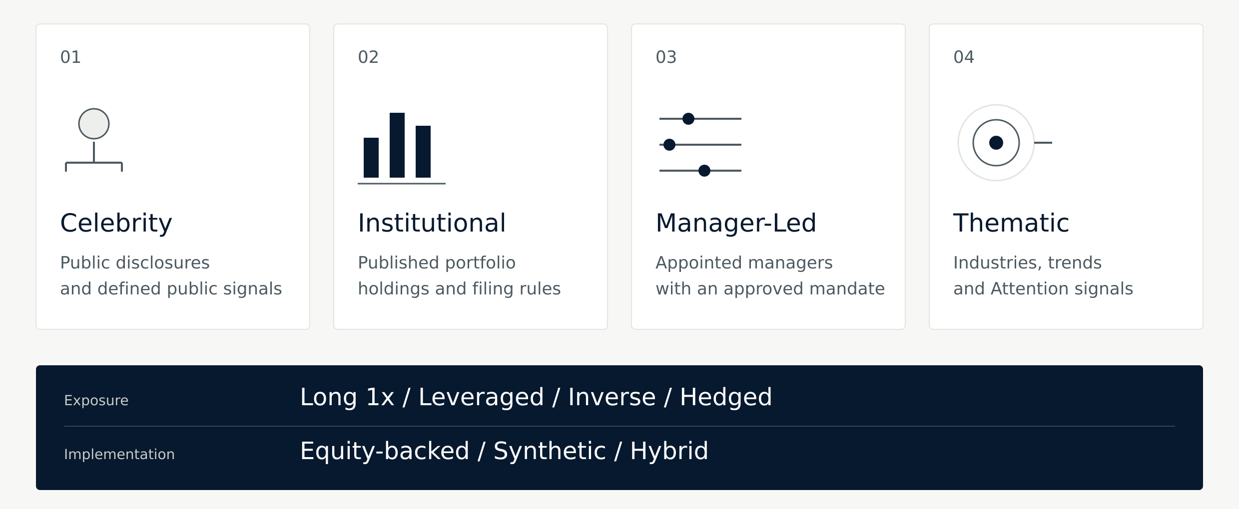 02 Categories