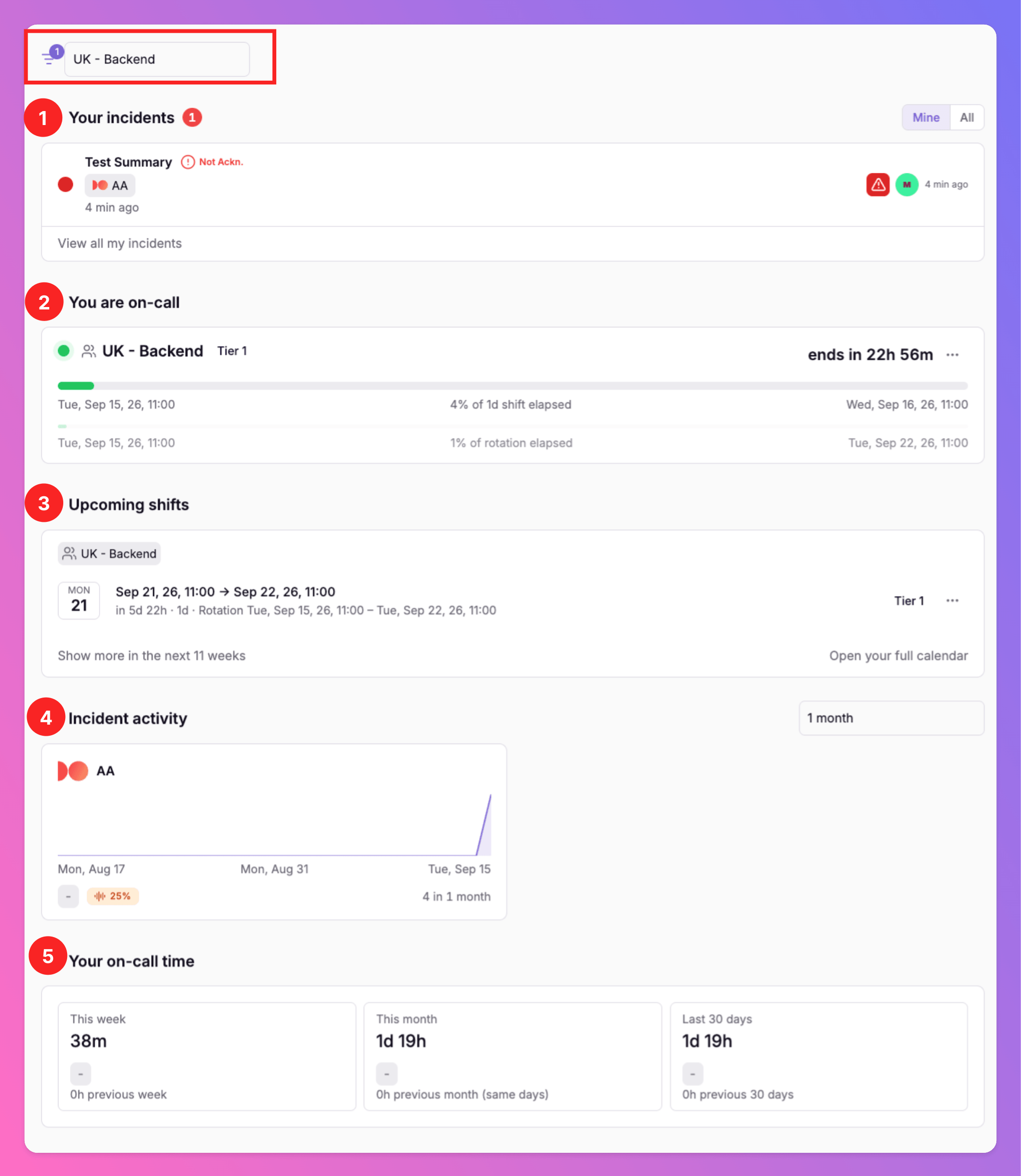 Dashboard team filter and Incident activity with a team selected