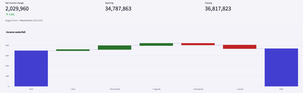 Income waterfall overall