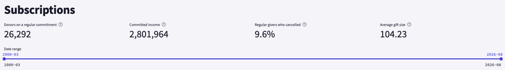 Subscriptions KPI row