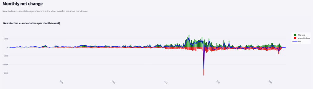 Subscriptions monthly net change