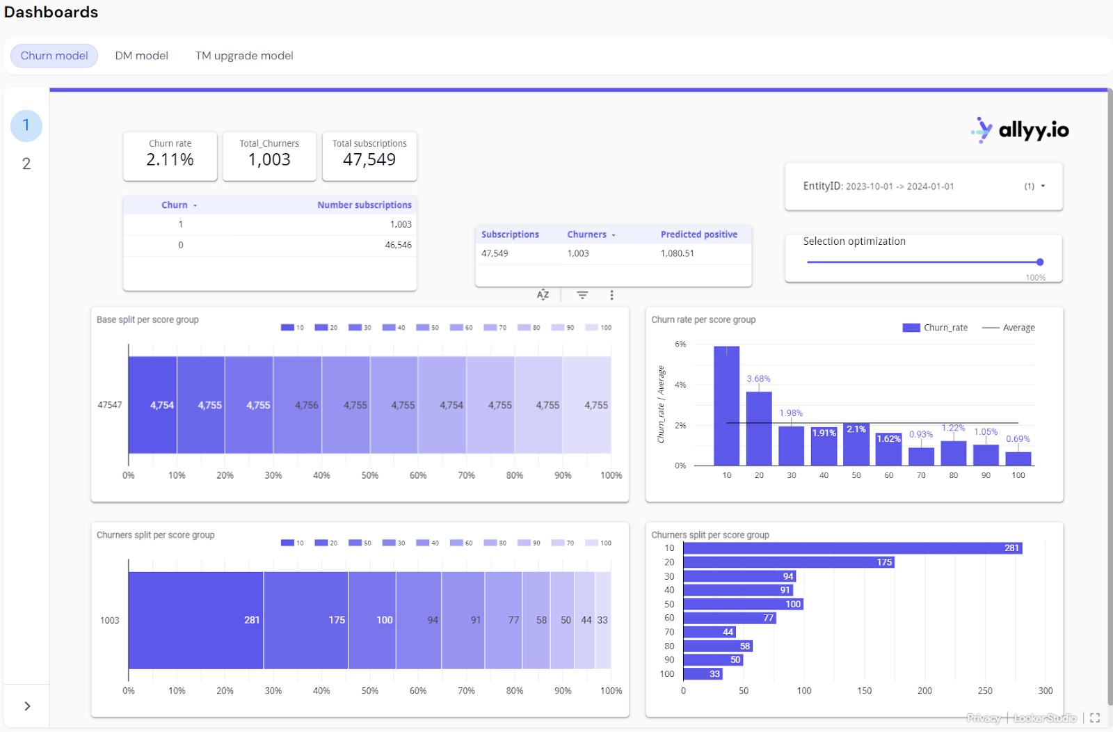 General churn dashboard