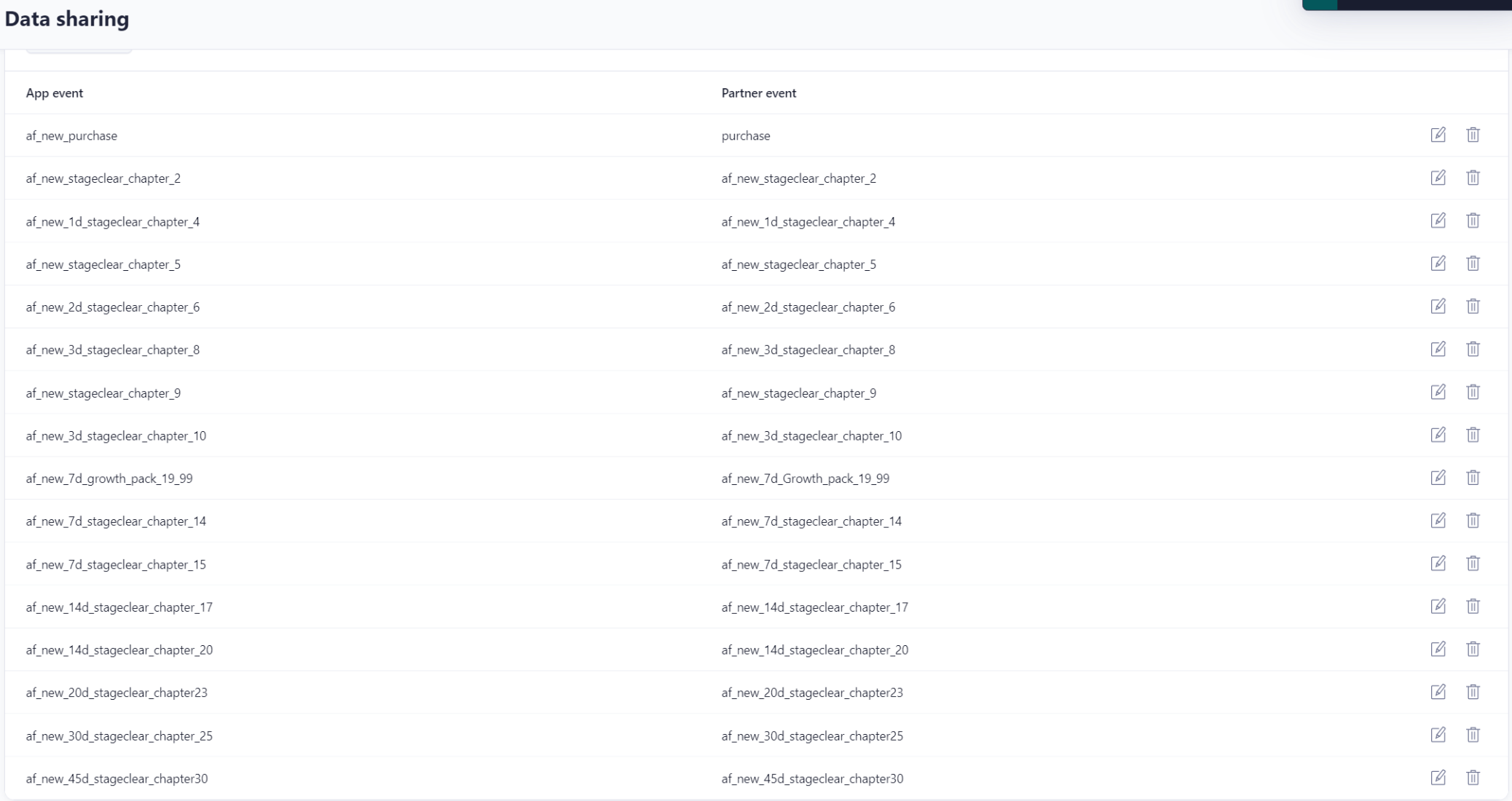 The Adjust Data sharing event table, mapping app events such as af_new_purchase to the partner event purchase.